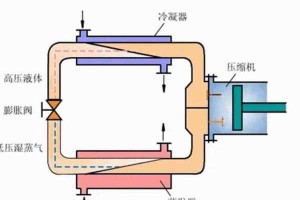 空调水浇花是否可行？（正确方法解析｜空调水浇花的利与弊）