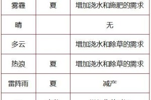 如何正确浇水松树（松树浇水时间和方法）