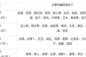 白萝卜的种植全指南（时间、方法、技巧，快速掌握白萝卜种植）