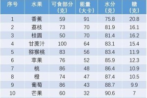 黑豆是否含糖过高？（探究黑豆的营养价值）